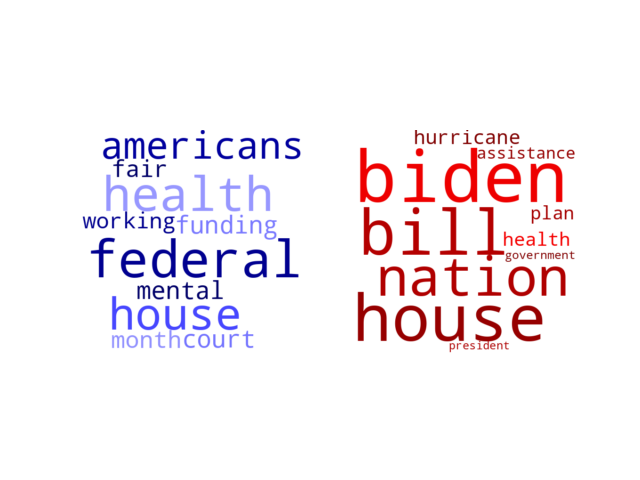 Wordcloud from Monday October 3, 2022.